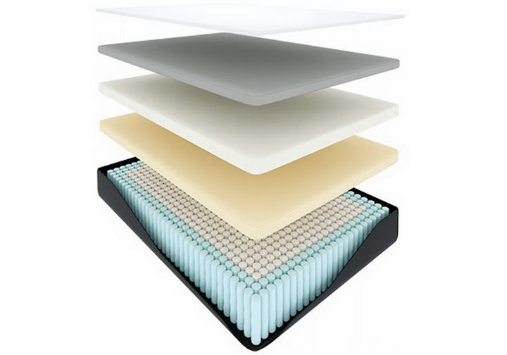 乳胶弹簧床垫内部结构分层展示效果png图片透明背景免