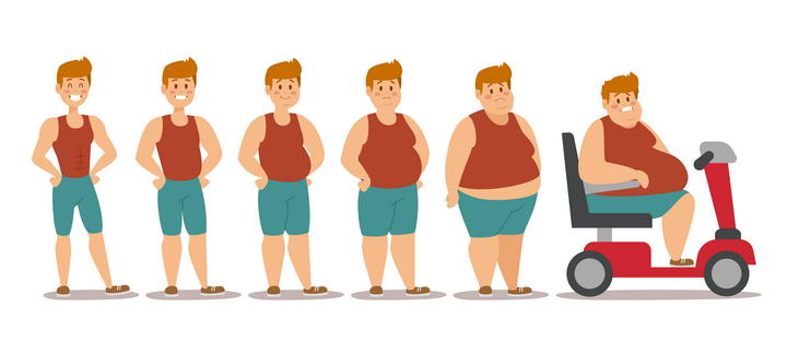 卡通风格男性瘦子到胖子减肥历程图片免抠素材