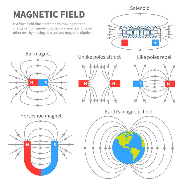 球形磁铁的磁场图图片