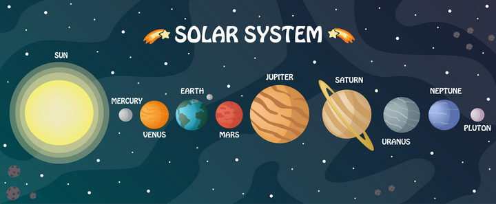 扁平插画风格太阳系九大行星示意图图片免抠素材