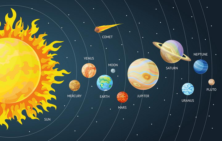 太阳系九大行星示意图图片