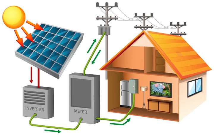 太阳能并网发电示意图环保绿色能源主题图片免抠素材