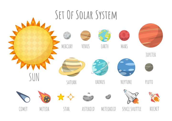 卡通风格太阳系九大行星和彗星流星小行星等天文科普图片免抠素材 科学地理-第1张