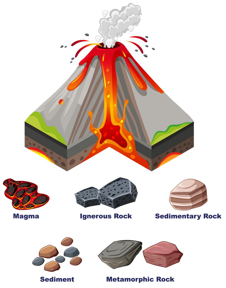 火山喷发剖面图和各种石头图片免抠矢量素材 科学地理-第1张