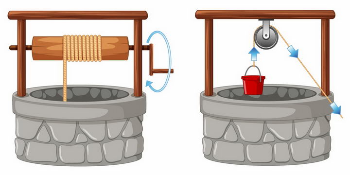 水井辘轳的使用示意图png图片免抠矢量素材