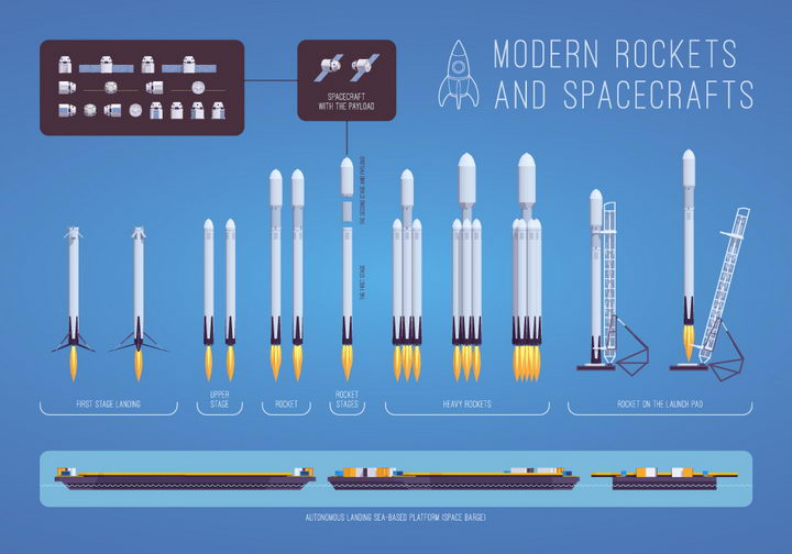 各种Space X猎鹰重型火箭和可回收火箭png图片免抠eps矢量素材 军事科幻-第1张