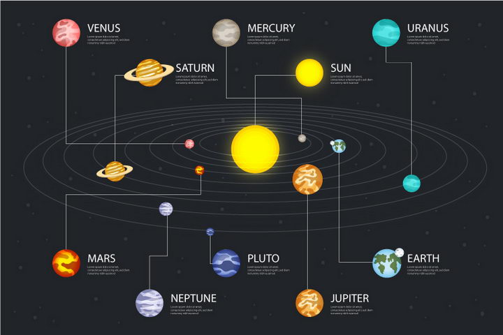 标准版的太阳系九大行星模型科普配图png图片免抠矢量素材 科学地理-第1张