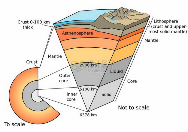 地球的结构分层图手绘图片