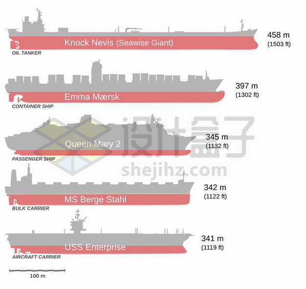 世界上最大的船舶对比图png图片素材97610874 交通运输-第1张
