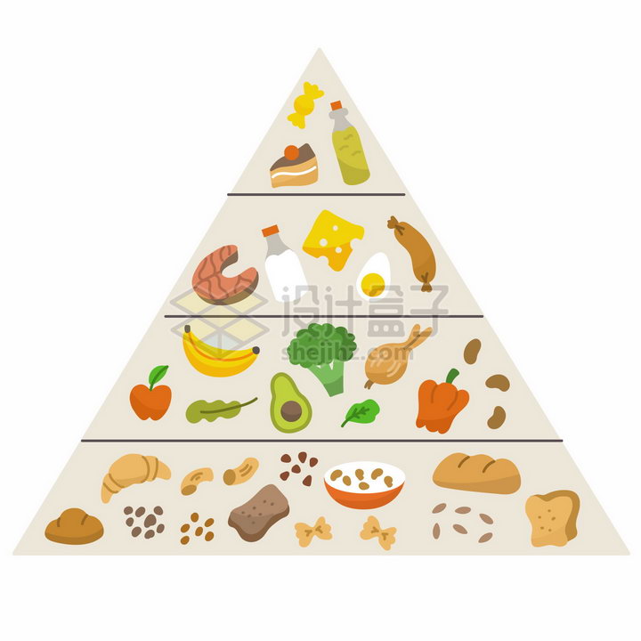 扁平化风格各类美食营养金字塔png图片免抠矢量素材 生活素材-第1张