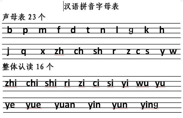 汉语拼音字母表声母表838430png图片免抠素材 教育文化-第1张