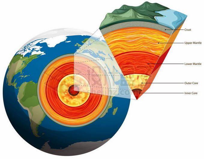 地球内部结构解剖图和地壳地幔地核科普配图插画6188866矢量图片免抠素材 科学地理-第1张