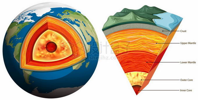 地球内部结构剖面图图片