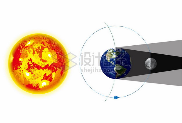太阳地球和月球月食月全食形成原理示意图矢量图片免抠素材 设计盒子