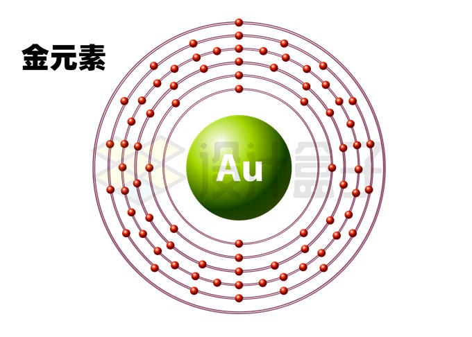 金元素(au)金原子结构示意图模型8853037矢量图片免抠素材 科学地理