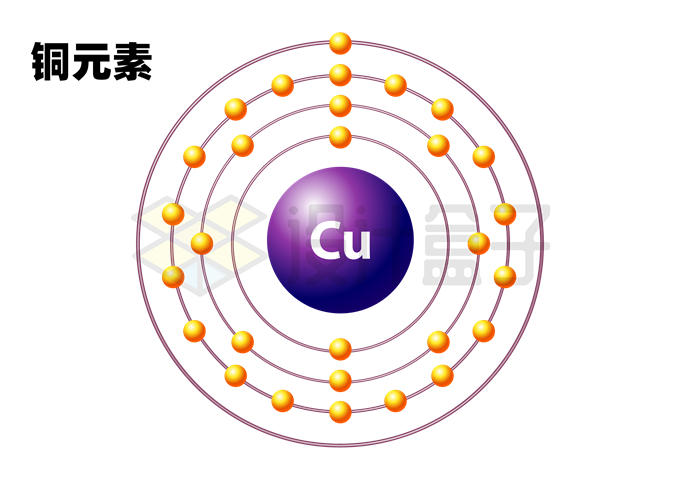 铜元素（Cu）铜原子结构示意图模型5775017矢量图片免抠素材 科学地理-第1张