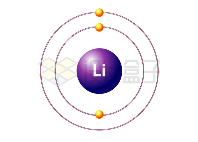 锂元素锂原子原子核电子结构图5557188矢量图片免抠素材 科学地理-第1张