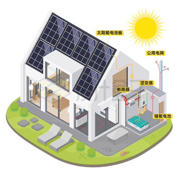 屋顶的家用太阳能电池板发电和储能系统示意图5628286矢量图片免抠素材 工业农业-第1张
