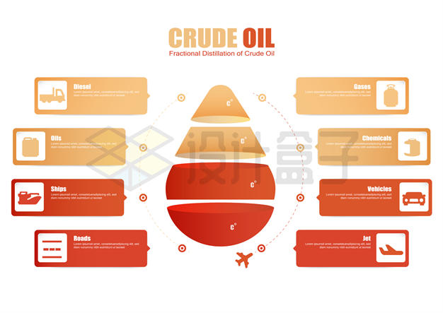 一滴油石油PPT信息图表4158036矢量图片免抠素材 PPT元素-第1张