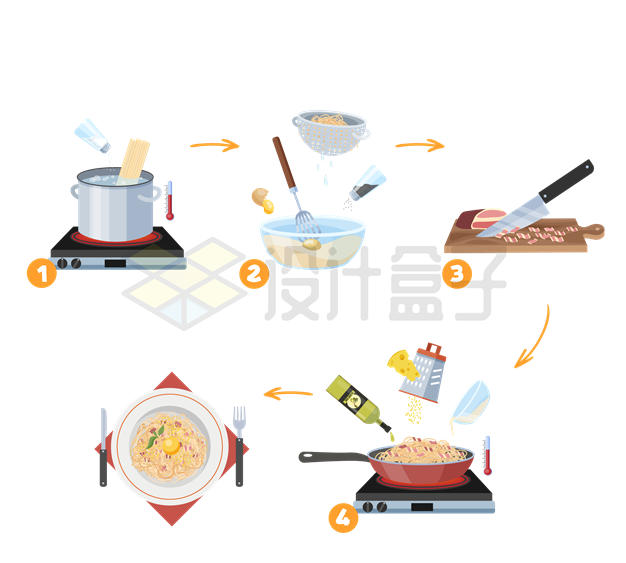 煮面条的步骤和方法1260875矢量图片免抠素材 生活素材-第1张