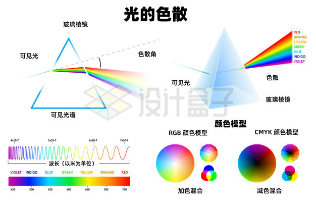 光的散射三棱镜波长和颜色模型6563468矢量图片免抠素材 科学地理-第1张