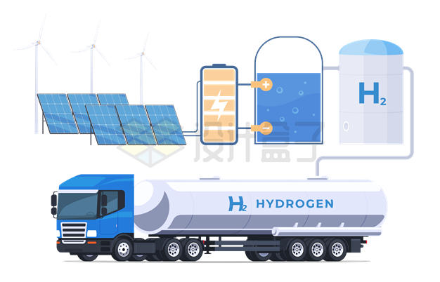 用太阳能电解水制氢和氢能源运输车5229170矢量图片免抠素材 工业农业-第1张