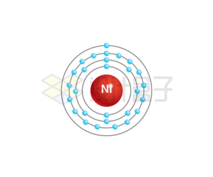 镍元素的原子结构示意图9975750矢量图片免抠素材