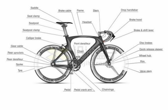 自行车不同零部件结构说明6894209矢量图片免抠素材免费下载