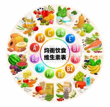 各种蔬菜水果所含维生素列表均衡营养2933193矢量图片免抠素材