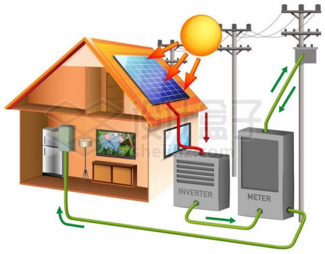 家庭太阳能发电进入电网流程图7705642矢量图片免抠素材