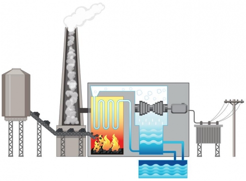 火力发电厂垃圾焚烧发电厂工作原理流程示意图图片免抠矢量素材