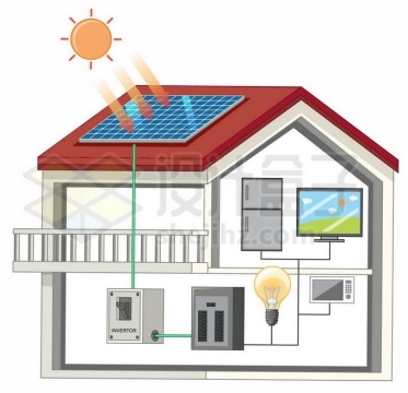 家庭屋顶的太阳能电池板发电流程示意图5657256矢量图片免抠素材