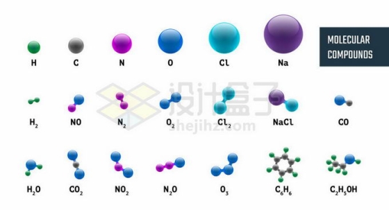 氢原子碳原子氮原子氧原子二氧化碳氧气等彩色小球原子结构4261229矢量图片免抠素材
