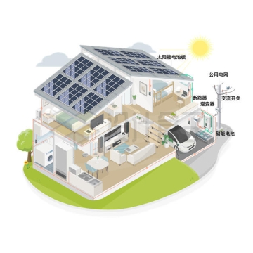 别墅内部结构家用太阳能发电系统和公用电网示意图1157934矢量图片免抠素材