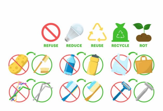 各种禁止不可降解塑料垃圾和可重复使用标志1056348矢量图片免抠素材
