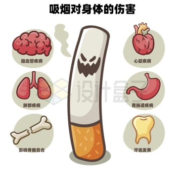 卡通风格吸烟对人体的伤害宣传插画3944688矢量图片免抠素材