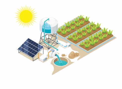 太阳能发电抽水浇灌滴灌农场作物节水农业技术示意图2491937矢量图片免抠素材