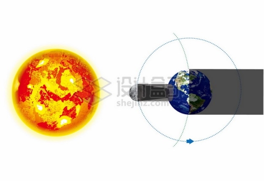 太阳月球地球日食日环食日偏食形成原理示意图2568158矢量图片免抠素材