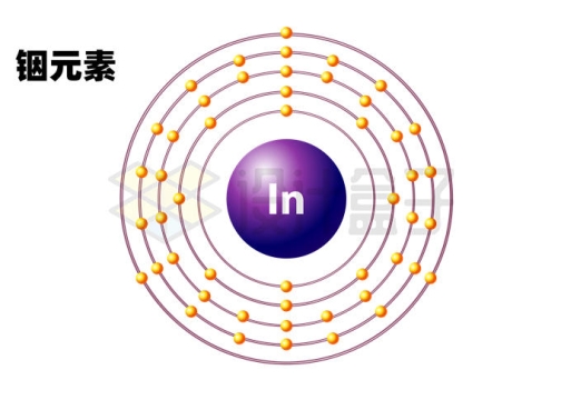 铟元素（In）铟原子结构示意图模型2350613矢量图片免抠素材