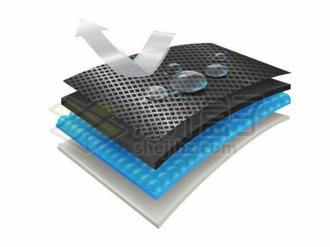 纺织物防水示意图布料分层结构图2241749矢量图片免抠素材