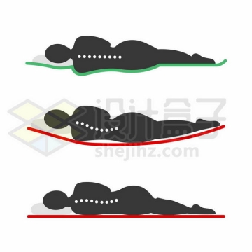 3种不同的床垫对人体的支撑效果正确的睡姿插画1166383矢量图片免抠素材