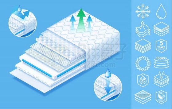 3D立体风格床垫分层透气性效果展示和白色线条图标2697983矢量图片免抠素材免费下载