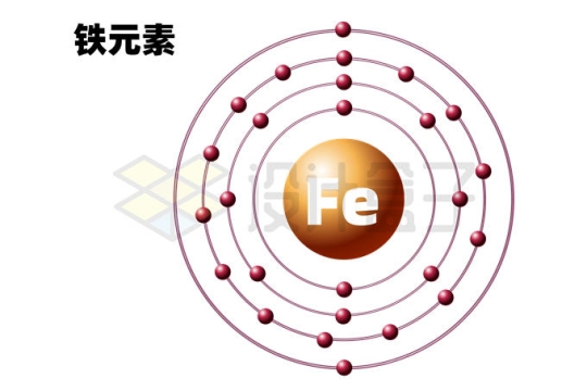 铁元素（Fe）铁原子结构示意图模型7197512矢量图片免抠素材