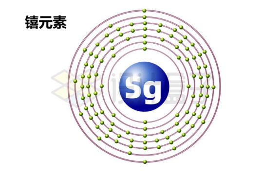 𬭳元素（Sg）𬭳原子结构示意图模型1161729矢量图片免抠素材