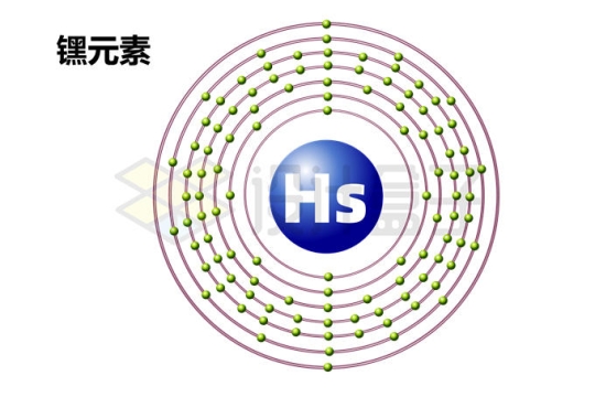 𬭶元素（Hs）𬭶原子结构示意图模型4924111矢量图片免抠素材