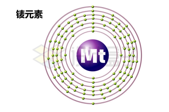 鿏元素（Mt）鿏原子结构示意图模型3428904矢量图片免抠素材