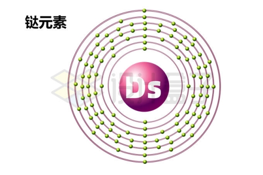 𫟼元素（Ds）𫟼原子结构示意图模型1362026矢量图片免抠素材