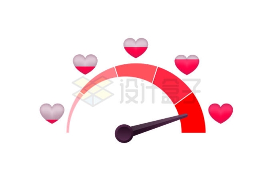 红心图案爱情速度表指针情感指数4929859矢量图片免抠素材