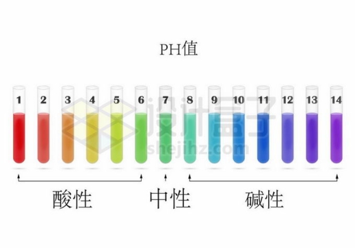 PH值酸碱度测试表高中初中化学教学配图9919468矢量图片免抠素材