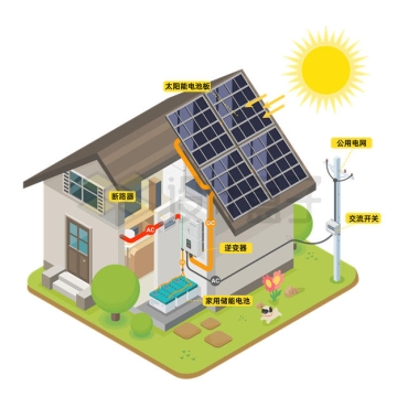 屋顶的家用太阳能电池板发电示意图9725695矢量图片免抠素材
